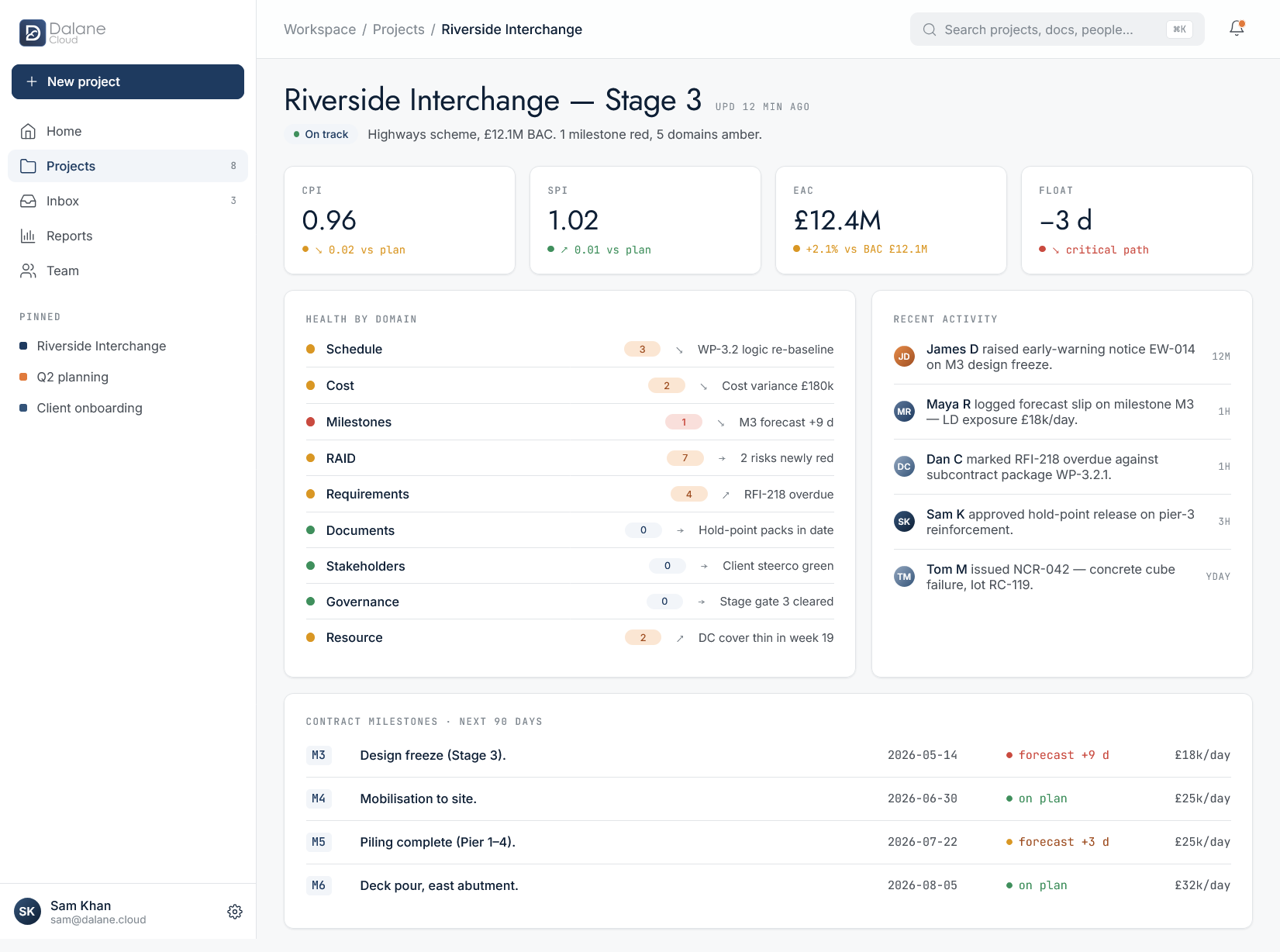 Dalane Cloud project dashboard showing schedule, cost, milestones and recent activity for Riverside Interchange — Stage 3.